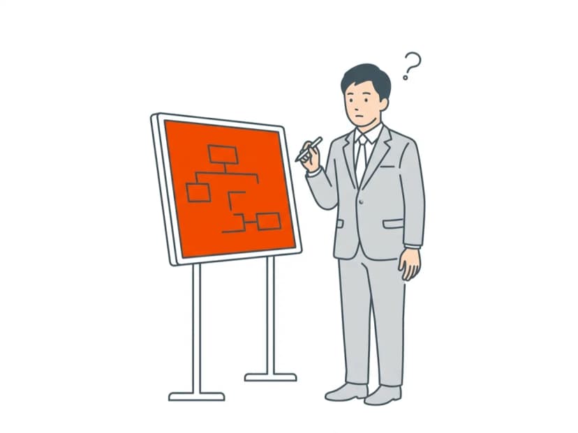 AI活用のPoC開発ノウハウがない