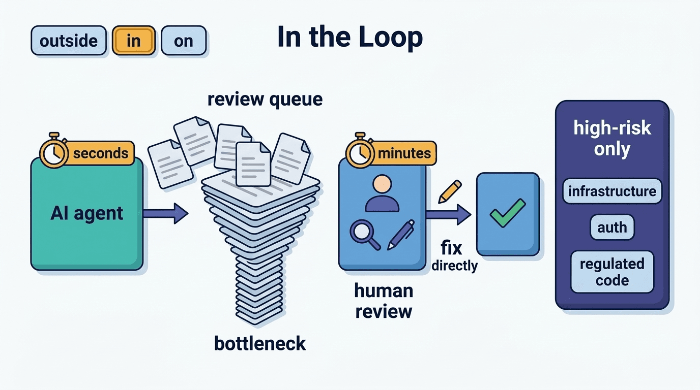 In the Loop