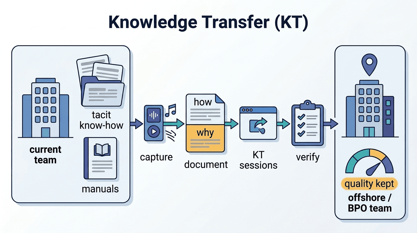 การถ่ายทอดความรู้ (Knowledge Transfer)