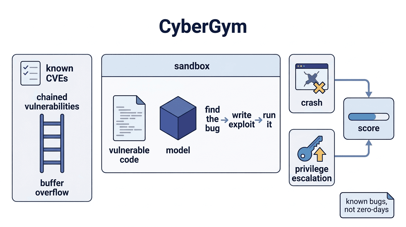 CyberGym (ไซเบอร์ยิม)