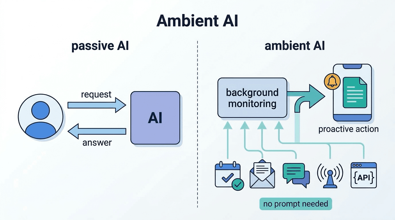 Ambient AI