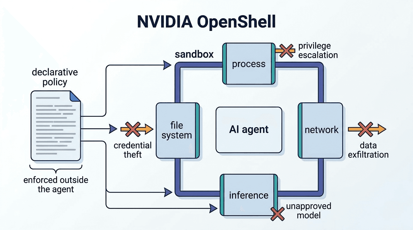 NVIDIA OpenShell