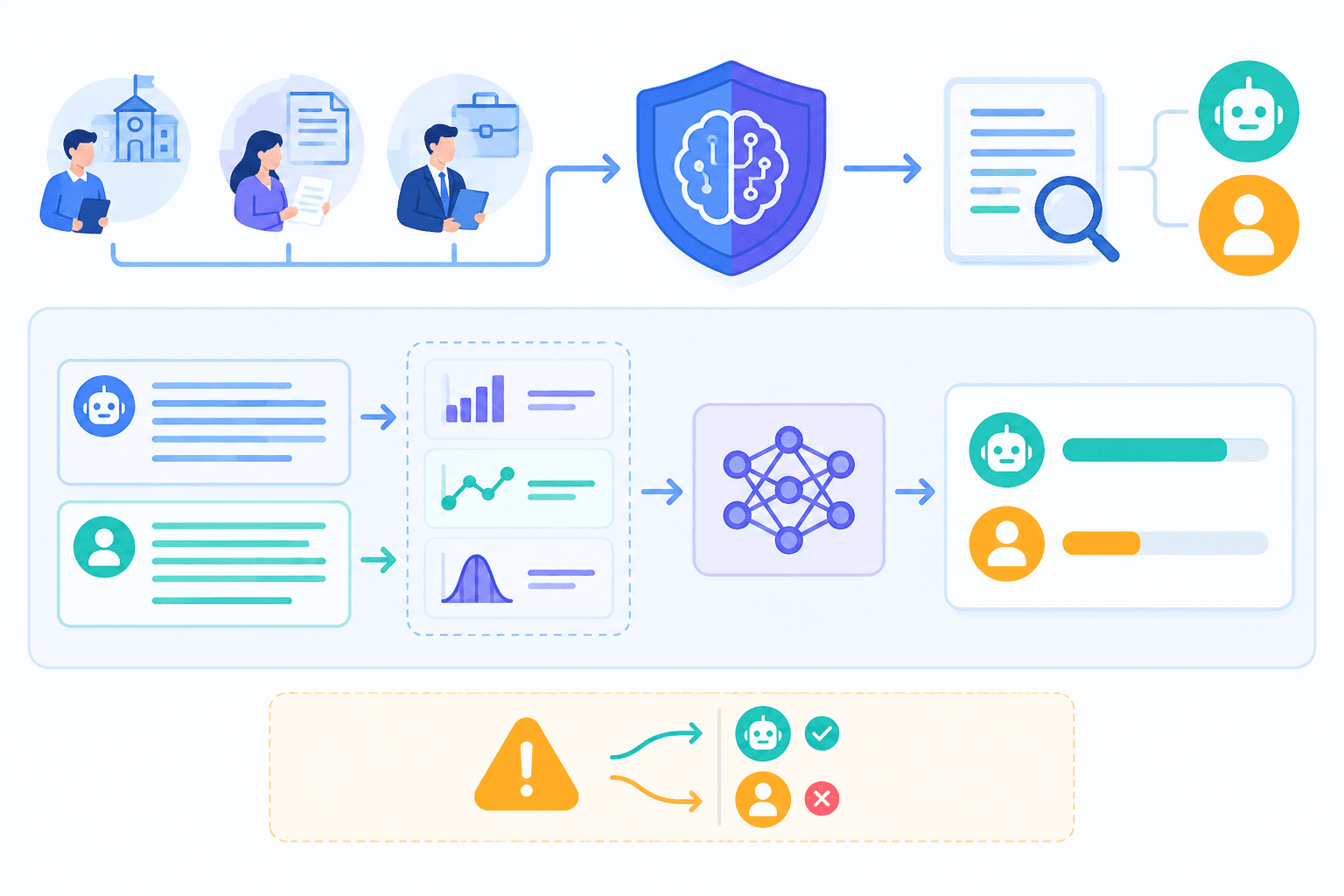AI Checker (เครื่องมือตรวจข้อความที่สร้างด้วย AI)
