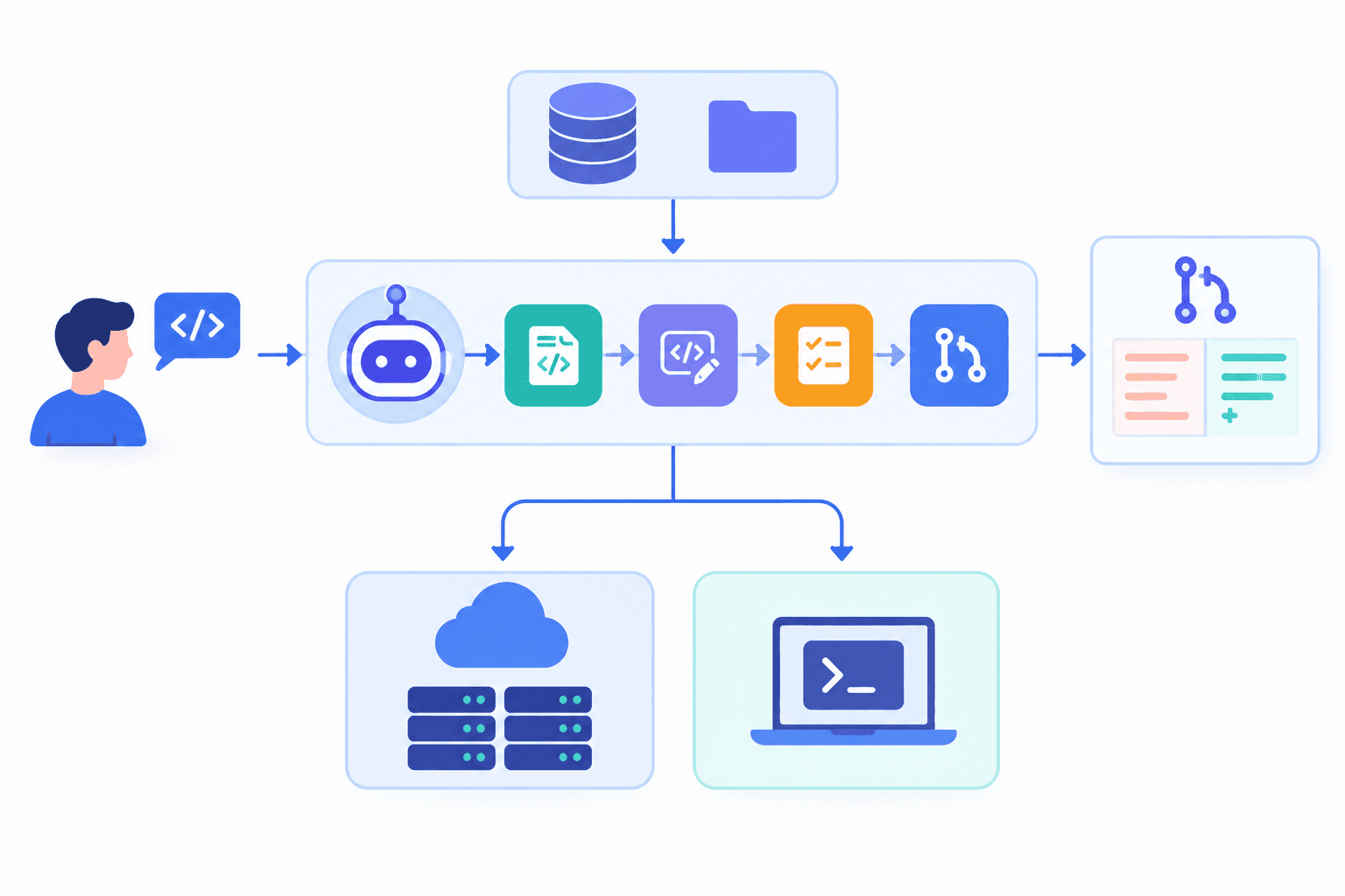 Codex(OpenAI)