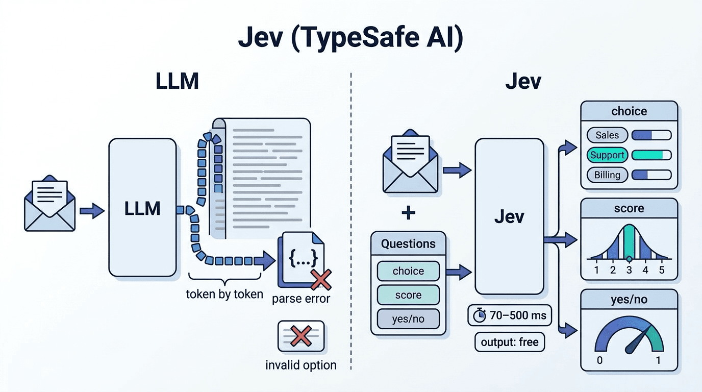 Jev(TypeSafe AI)