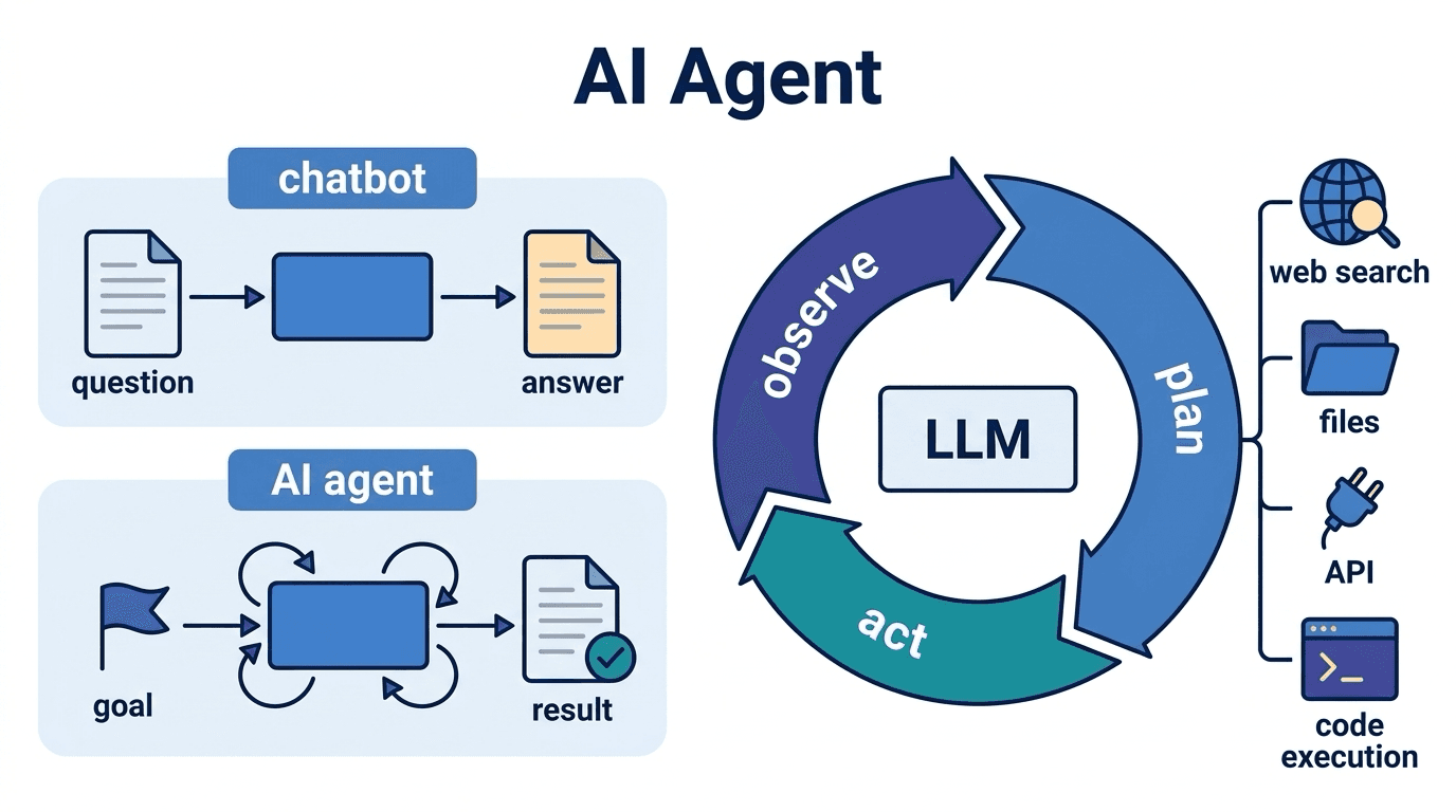 เอเจนต์ AI