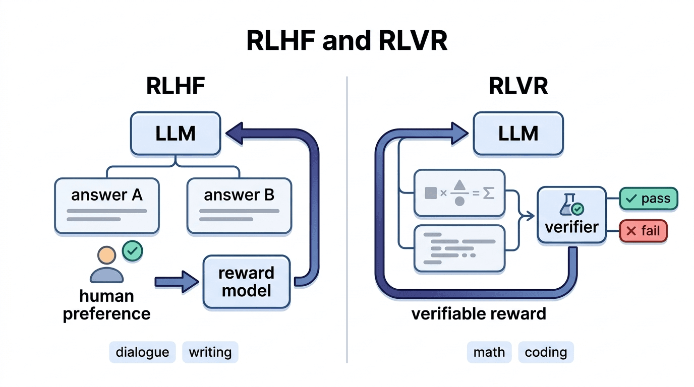 RLHF