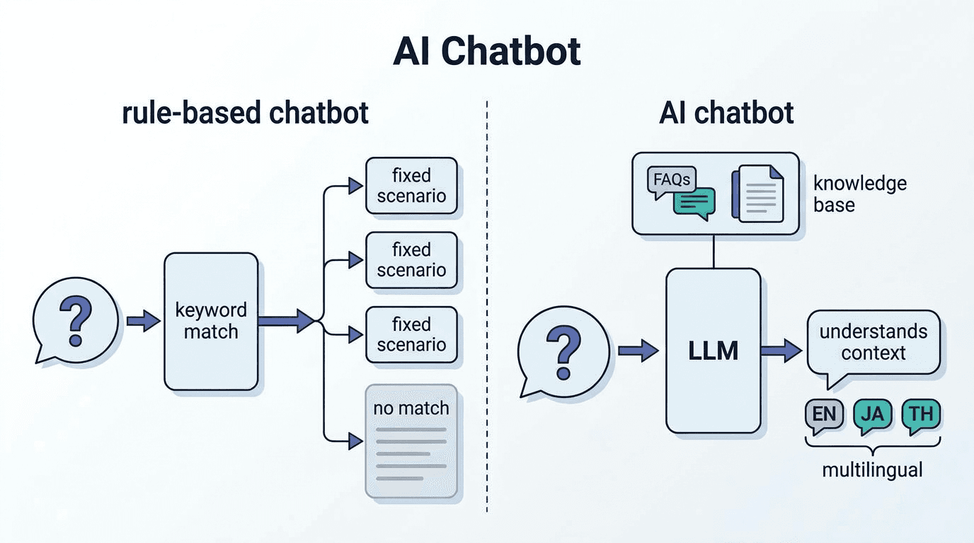 AI Chatbot