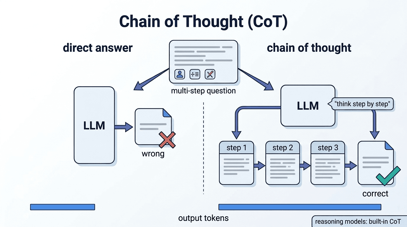 ห่วงโซ่ความคิด (Chain of Thought)