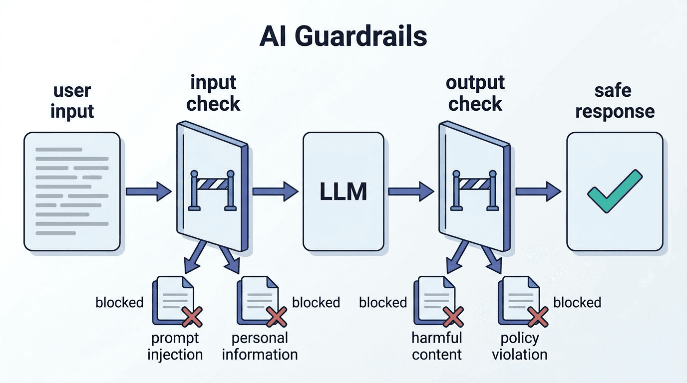 ราวกั้น (AI Guardrails)