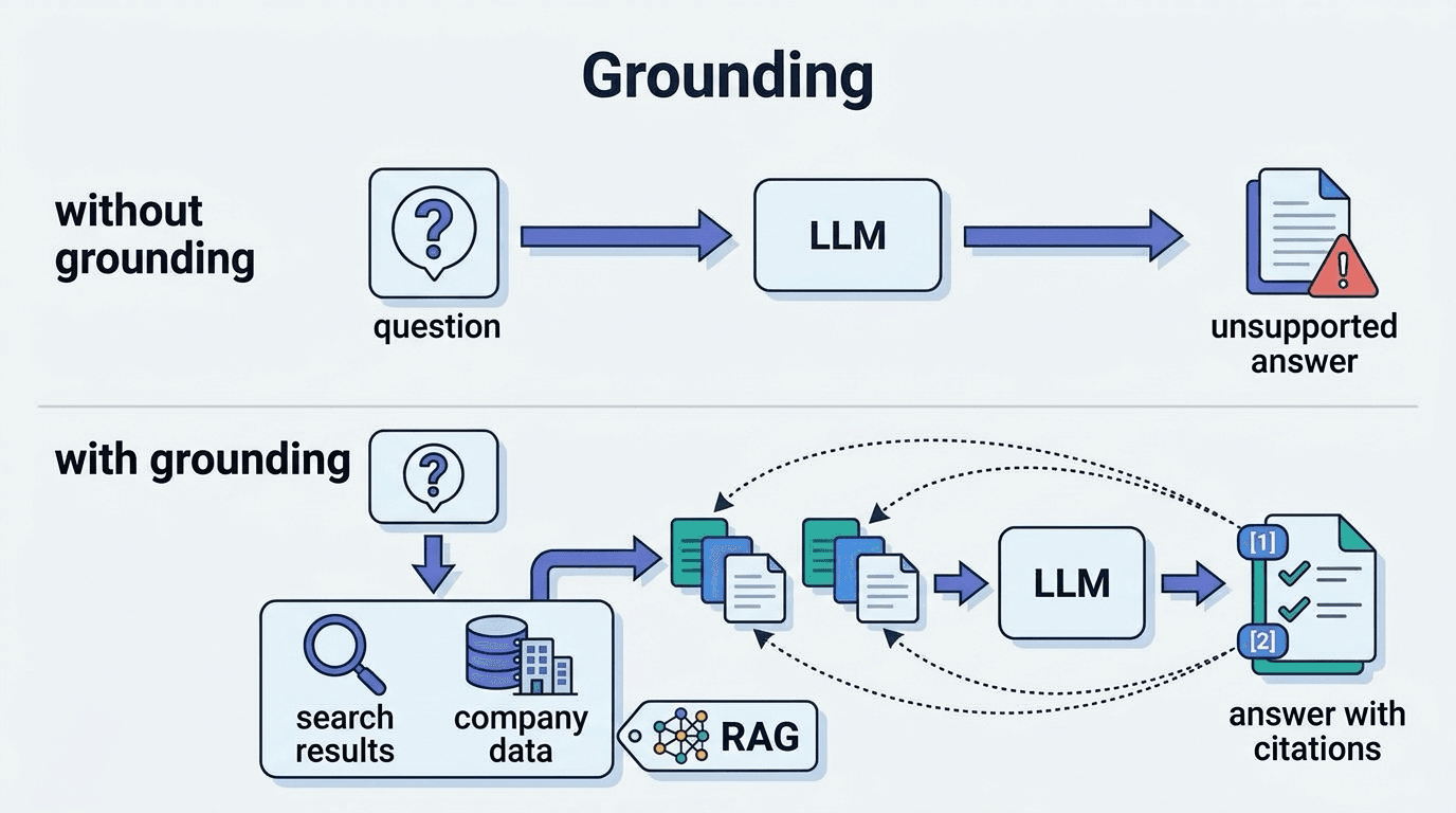 การต่อลงดิน (Grounding)